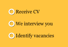  Receive CV
 We interview you 
 Identify vacancies 